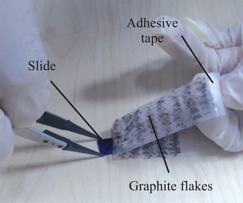 Illustration of the Scotch tape method for isolating graphene