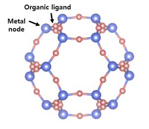 Schematic illustration of a metal-organic framework (MOF)