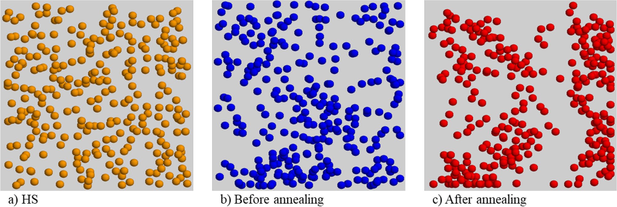Simulating diversity in nanoparticle sizes
