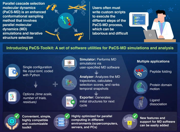 PaCS-MD, A convenient toolkit for runing parallelized molecular dynamics simulations