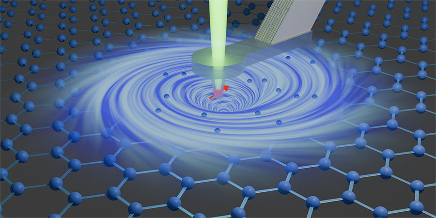 Using a magnetic field sensor (red arrow) inside a diamond needle, researchers imaged electron vortices in a graphene layer (blue)