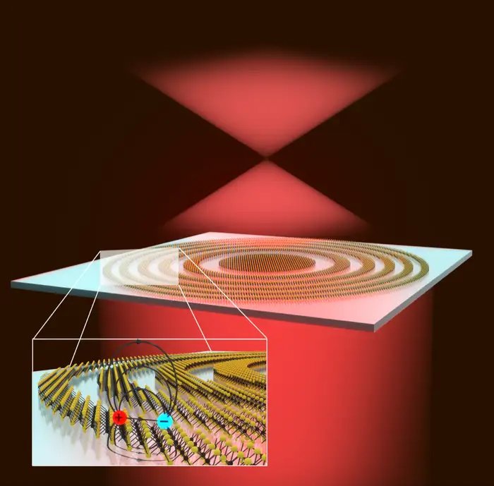 The thinnest lens on Earth, made of concentric rings of tungsten disulphide, uses excitons to efficiently focus light