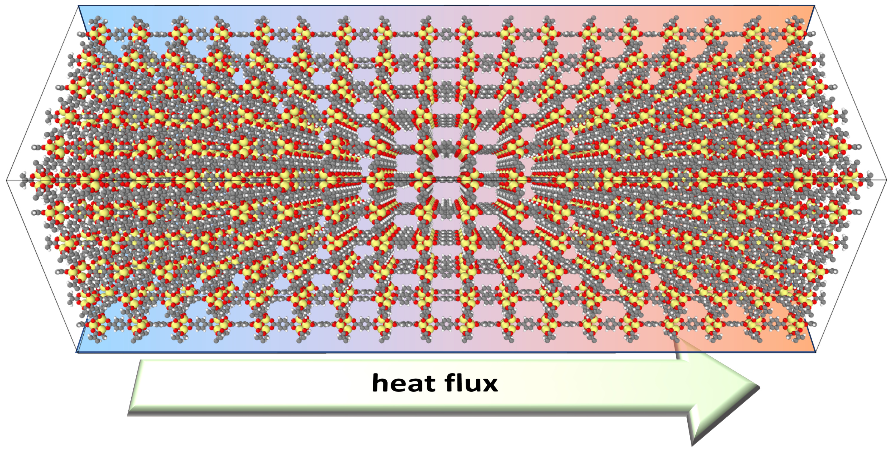 simulation of the heat conduction properties of MOFs