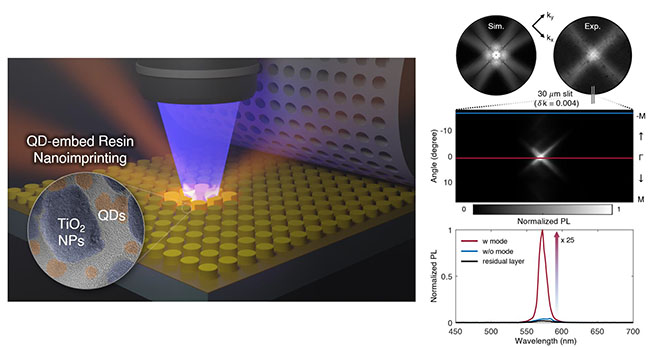 fabrication of luminescence-controlled metasurface