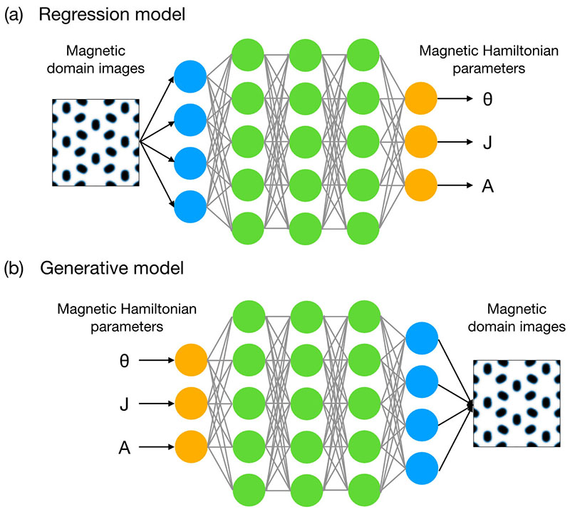 Schematic diagrams illustrating two deep neural network models