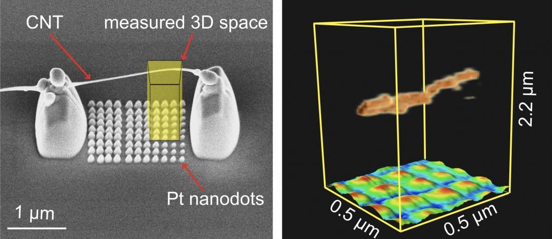 Three-dimensional atomic force microscopy (3D-AFM) map underlining its capability to image suspended flexible samples above a regular pattern of nano-sized dots