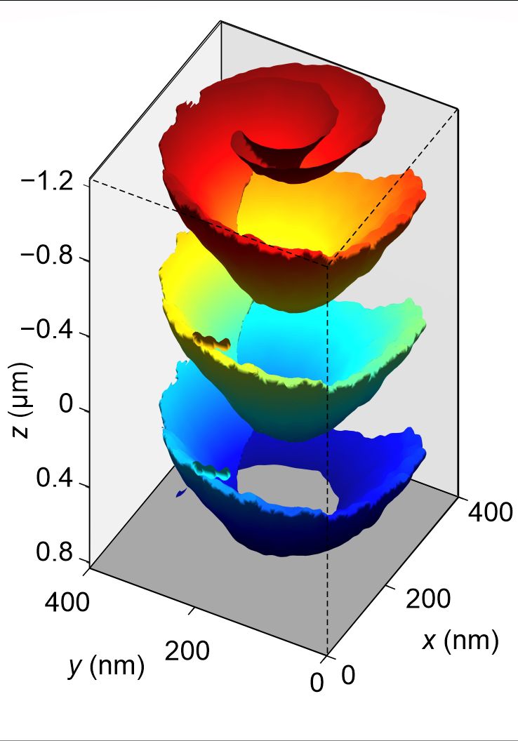 Measurement of Chiral Matter Waves with Attosecond Electron Microscopy