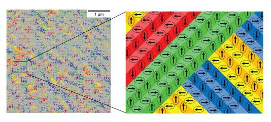he image on the right shows the alignments of dipole directions in mesoscale structures within region of the relaxor ferroeletric material shown in the left image