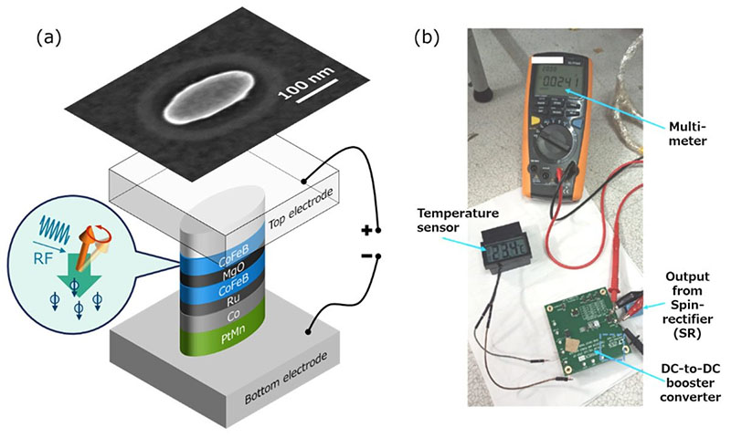 spin rectifier device