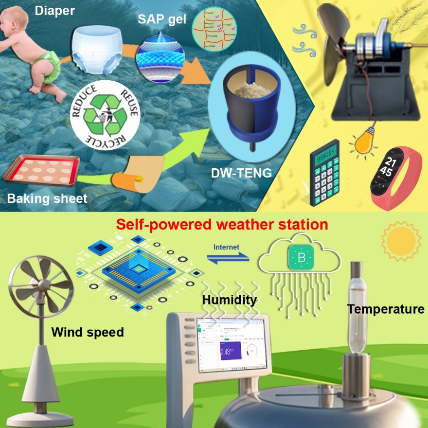 Self-powered weather station using a diaper waste-based triboelectric nanogenerator