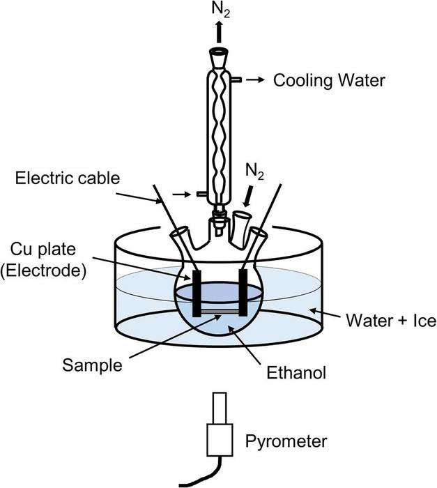 liquid-phase synthesis setup for SWCNT growth