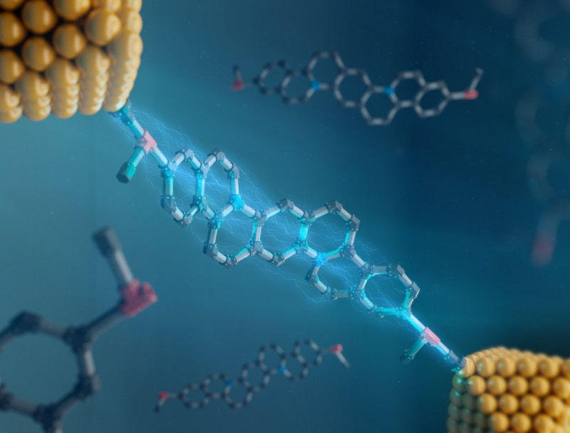 Controlling molecular electronics with inflexible, ladder-like molecules