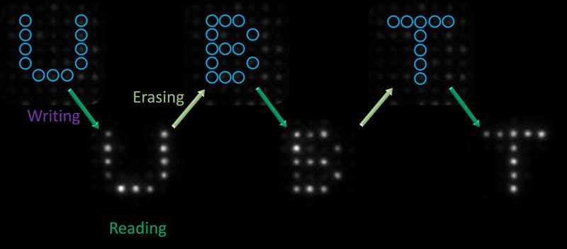 On the way in which to optical logic gates