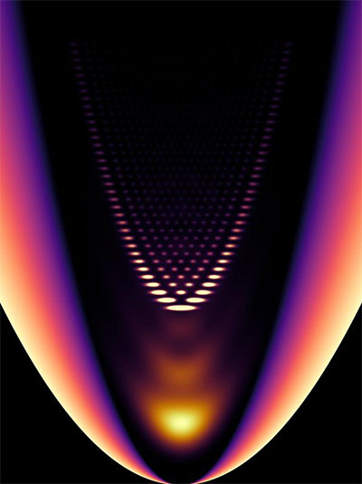 The polymers applied to the reflective surface trap the photon gas in a parabola of light