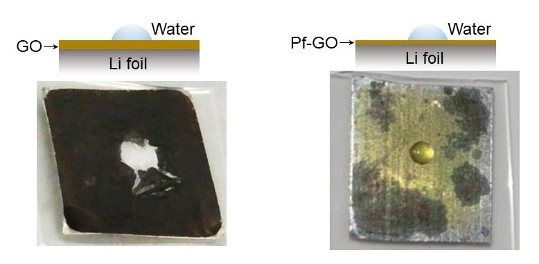 Comparison of Protective Performance of GO and Pf-GO films formed on the surface of lithium foil