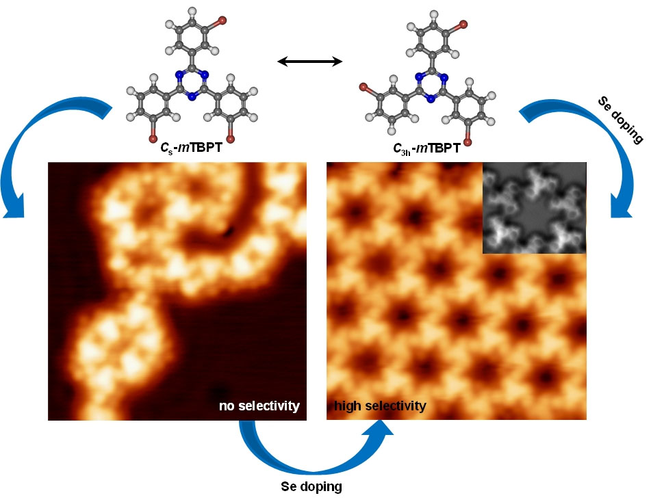 The figure illustrates scanning tunneling microscopy images of the reaction pathway of mTBPT on a Cu(111) substrate, showing the transition from random organometallic structures before selenium doping to well-ordered crystalline two-dimensional metal-organic nanostructures after doping