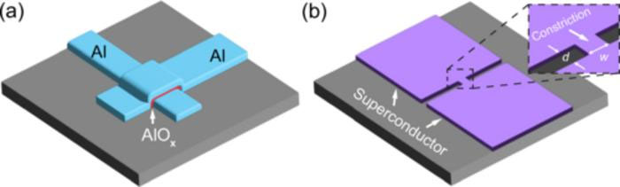 Qubit Architecture