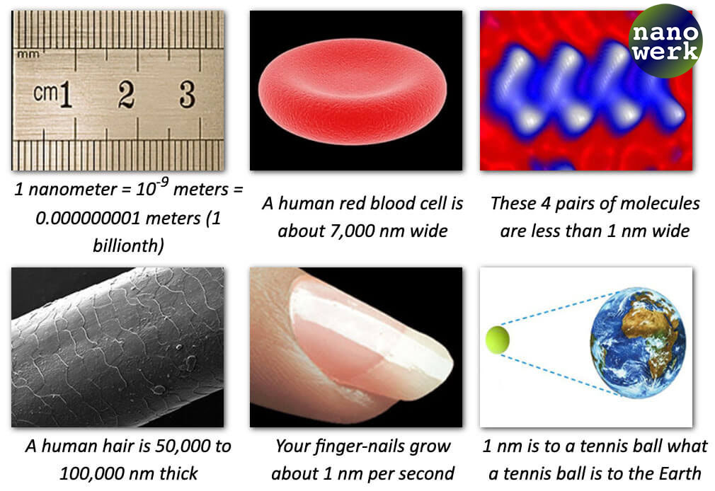 human hair nanometer