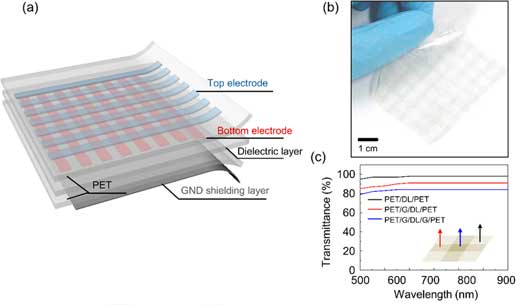 Transparent and flexible graphene-based touch sensor