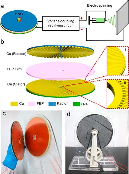 Structural design and photographs of the self-powered electrospinning system