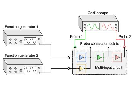 schematic of dual-function bioscilloscope