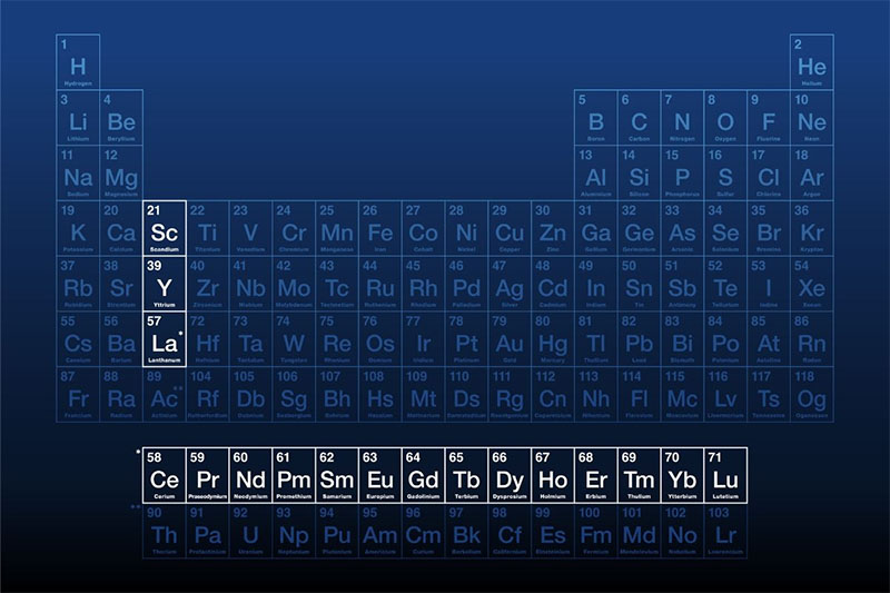 The periodic table with rare earth elements highlighted