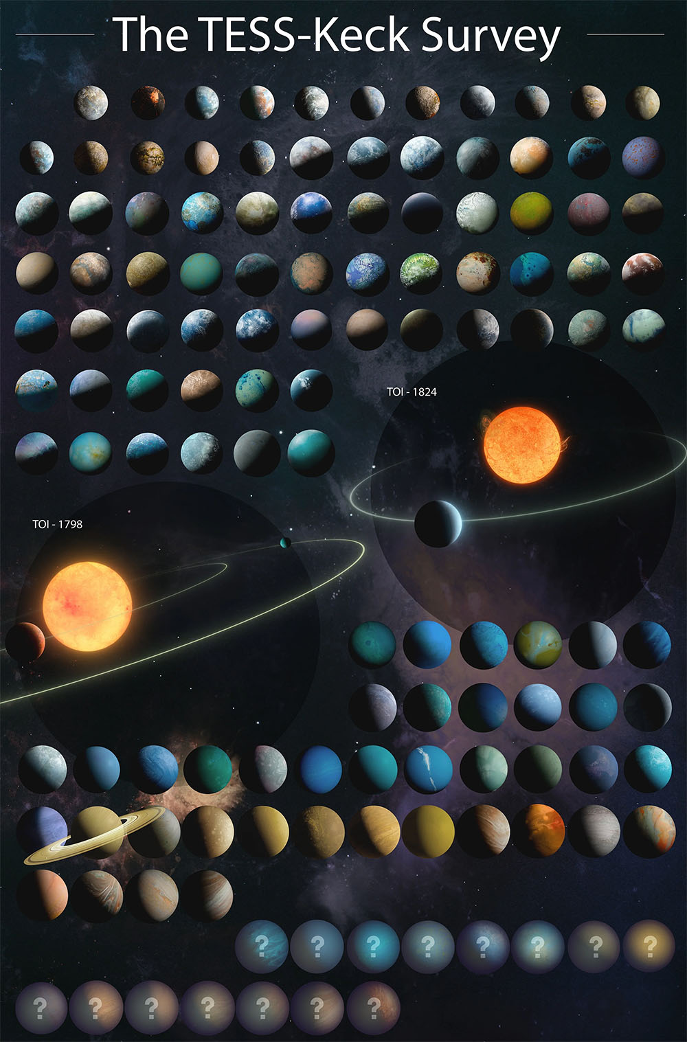 Artist conception of 126 planets in the latest TESS-Keck Survey catalog is based on data including planet radius, mass, density, and temperature