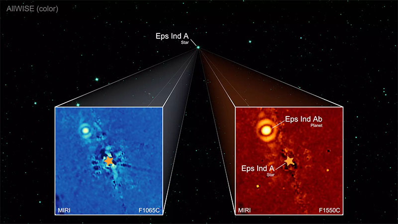 The image summarises the observations with JWST/MIRI that led to the rediscovery of Eps Ind Ab