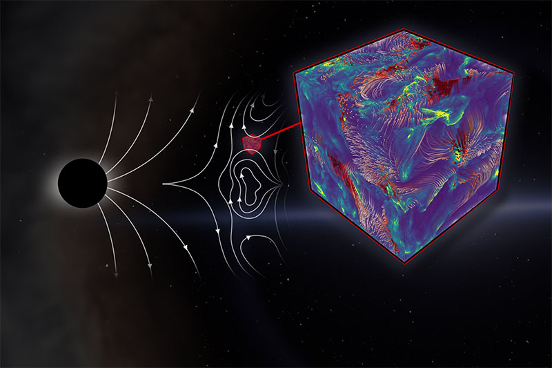 Rationalization discovered for X-ray radiation from black holes – Insta News Hub