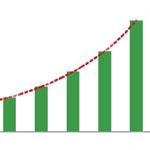 growth_graph
