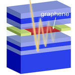 graphene_photodetector