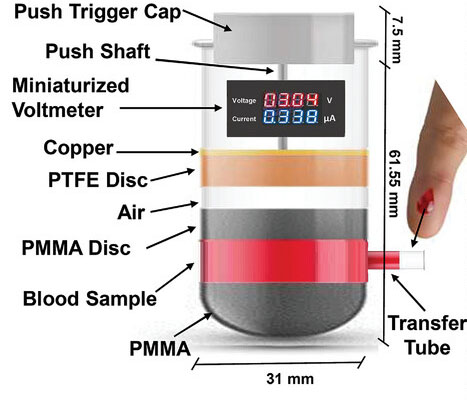 self-powered, millifluidic lab-on-a-chip device to determine blood conductivity