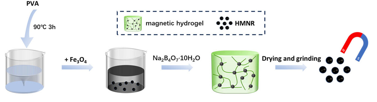 preparation method of of hydrogel micro/nanorobots