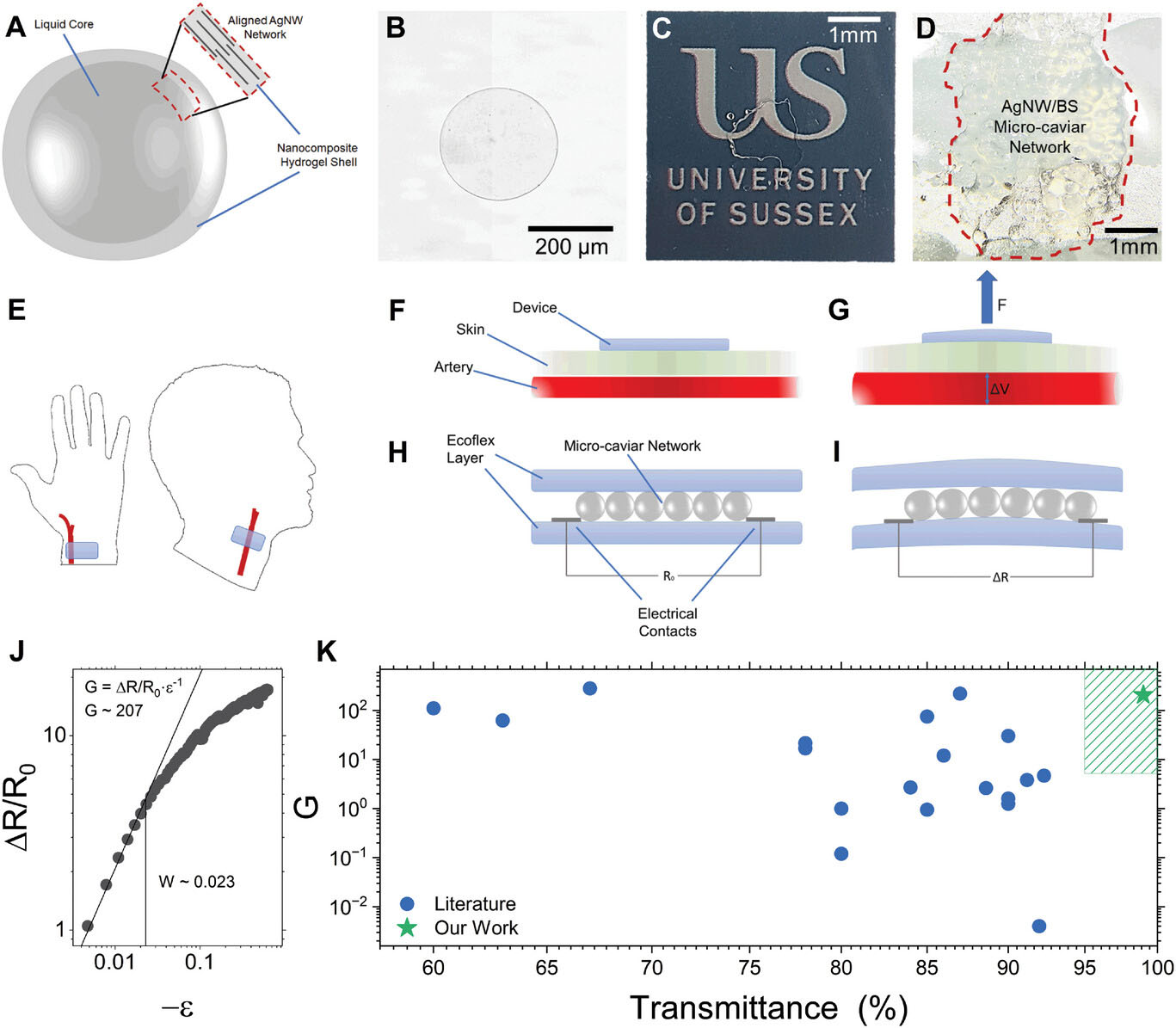 E-skin based on micro-sized, electronic food caviar networks