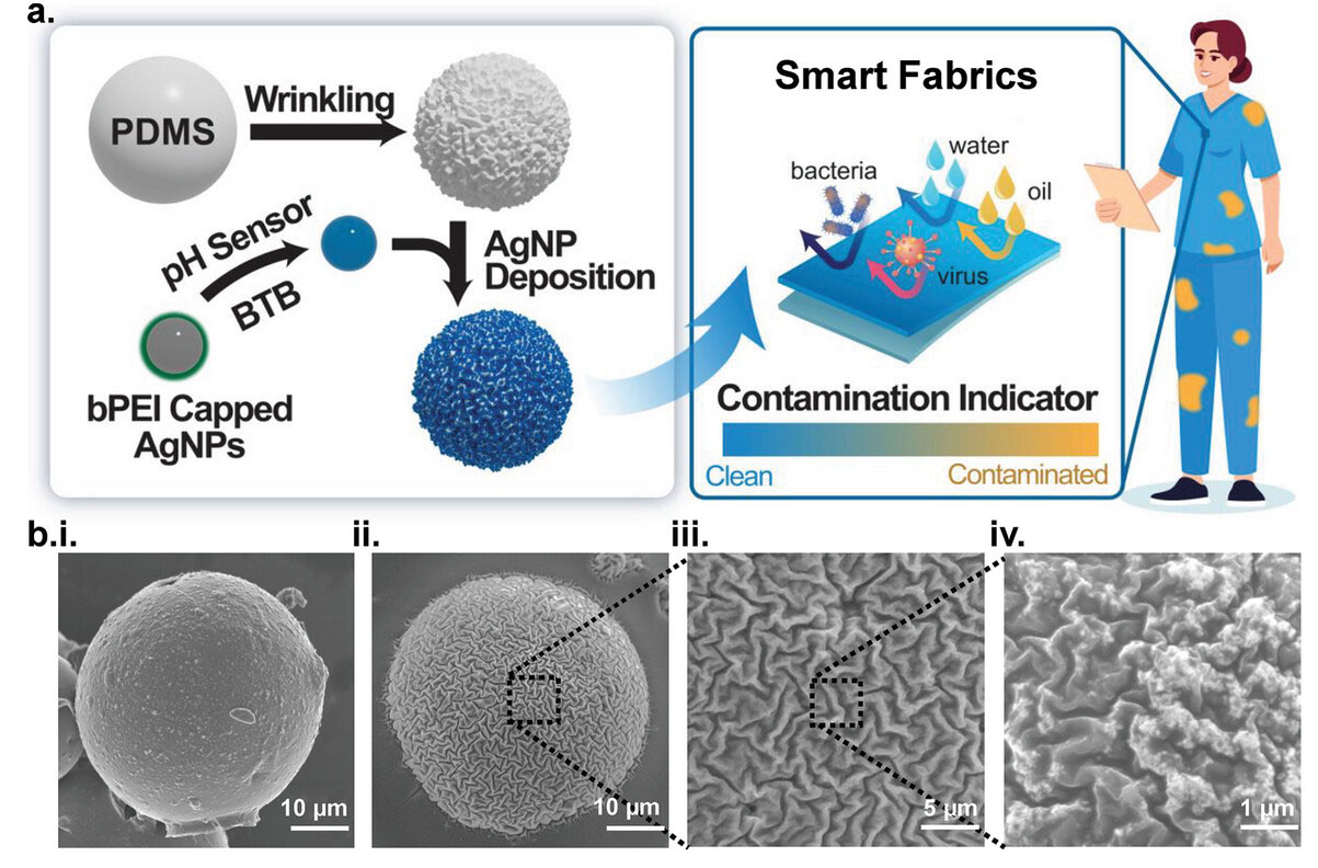 Smart Fabric  Fabrication and Characterization