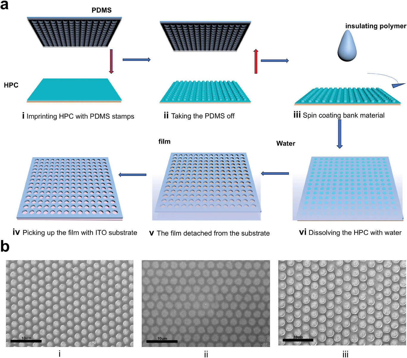 Fabrication of patterned insulation films by nanoimprint