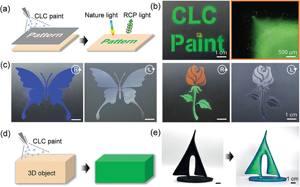 spraying patterned cholesteric liquid crystal elastomer coatings by masks